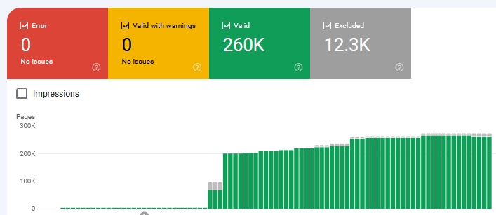 Generated domain result